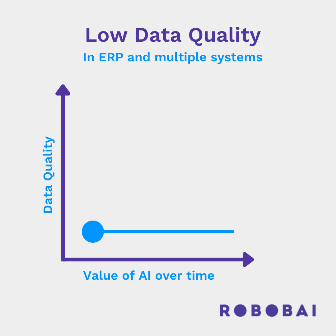 Data-Quality-Graph-1