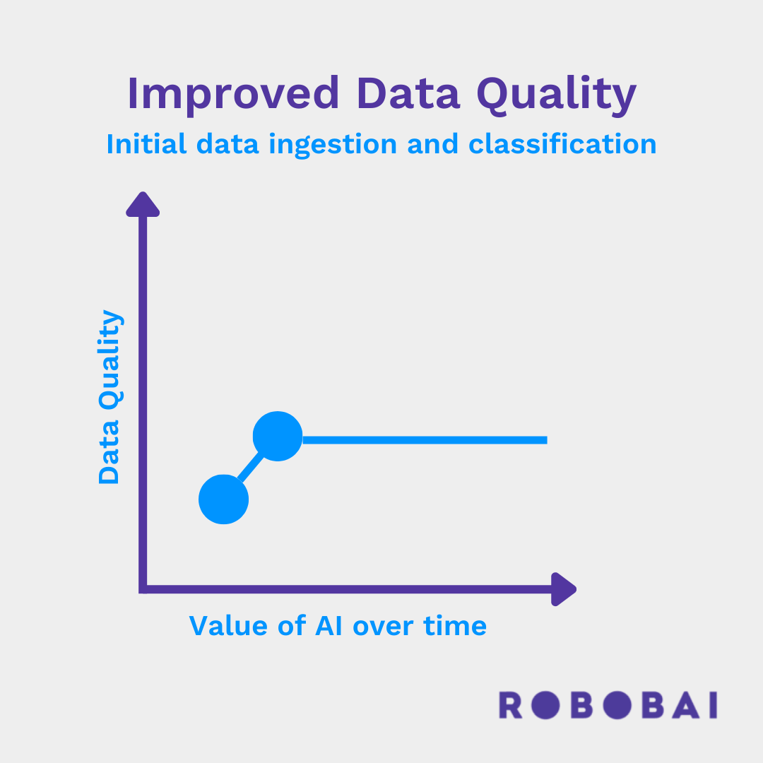 Data-Quality-Graph-2